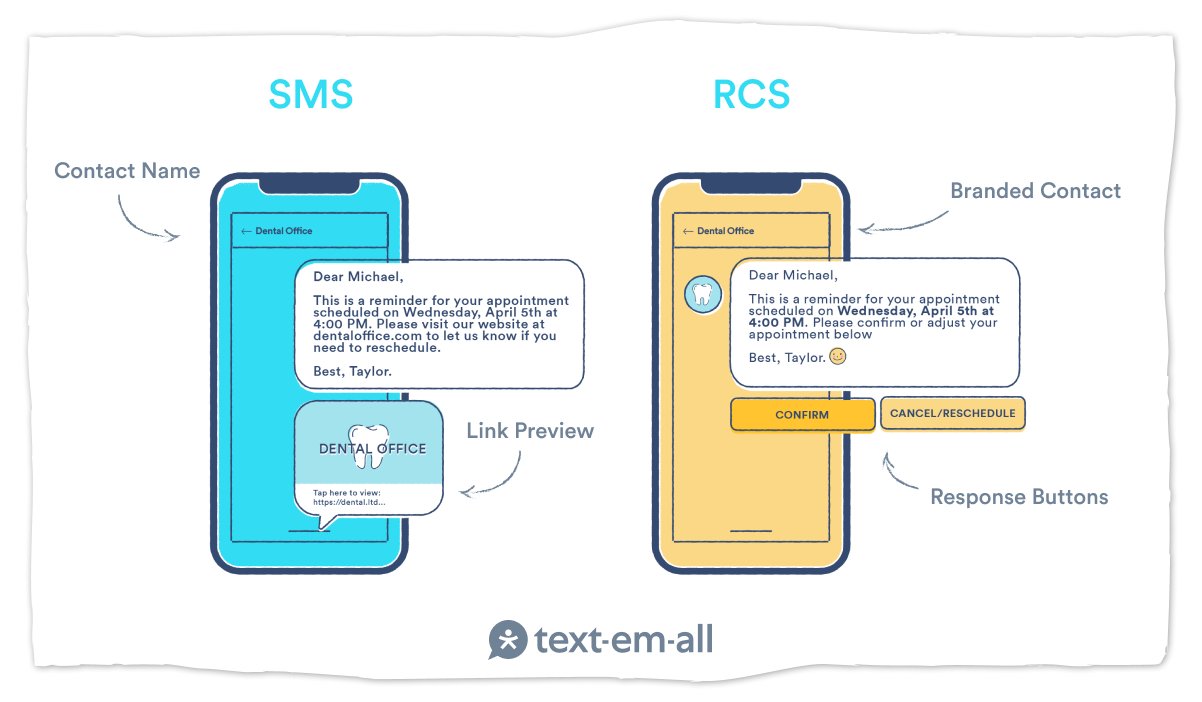 RCS Vs SMS: Implications For Mass Texting In Business